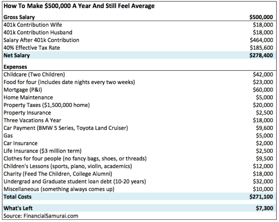 what-can-you-afford-with-a-100k-salary-derivbinary