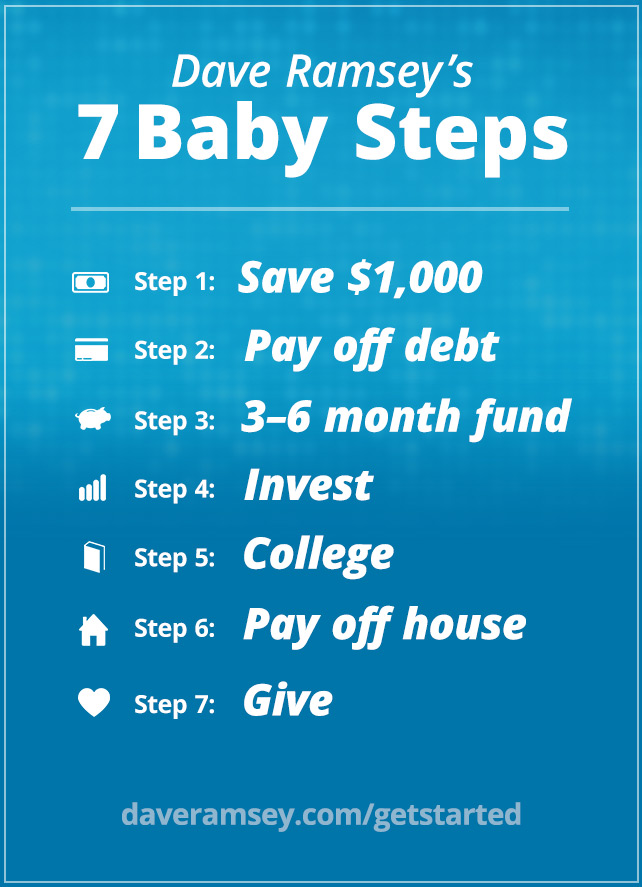 Dave-Ramseys-Baby-Steps